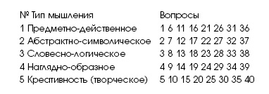 Ген мозга