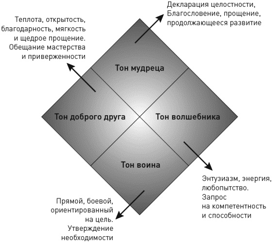 Достижение целей. Пошаговая система Достижение целей. Пошаговая система