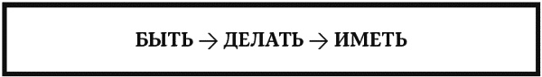 Достижение целей. Пошаговая система Достижение целей. Пошаговая система