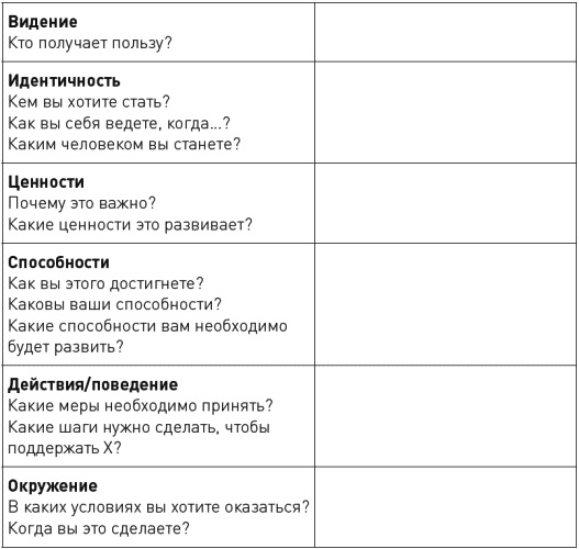 Достижение целей. Пошаговая система Достижение целей. Пошаговая система