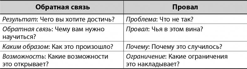 Мастерство жизни. Внутренняя динамика развития Мастерство жизни. Внутренняя динамика развития