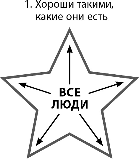 Мастерство жизни. Внутренняя динамика развития Мастерство жизни. Внутренняя динамика развития