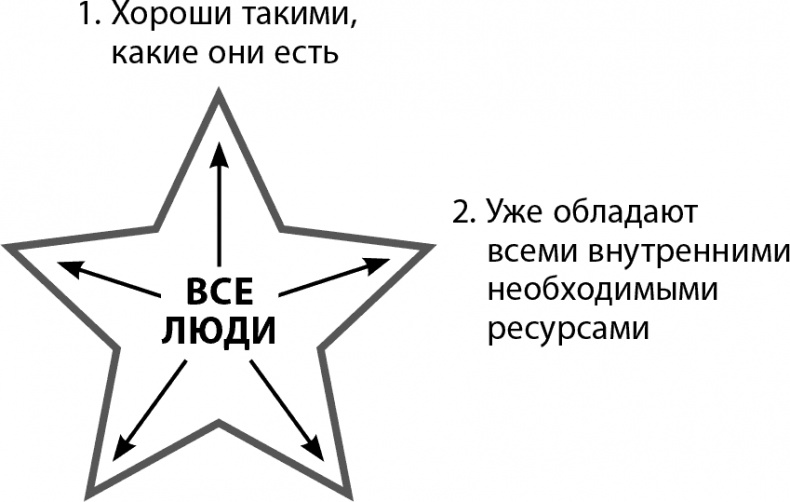 Мастерство жизни. Внутренняя динамика развития Мастерство жизни. Внутренняя динамика развития