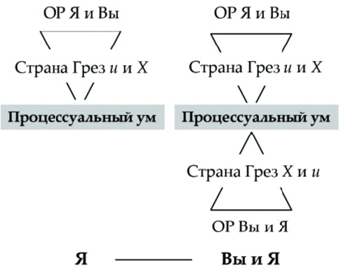 Танец Древнего. Как Вселенная решает личные и мировые проблемы Танец Древнего. Как Вселенная решает личные и мировые проблемы