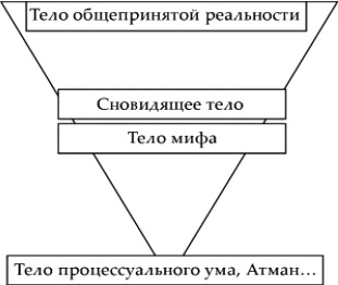 Танец Древнего. Как Вселенная решает личные и мировые проблемы Танец Древнего. Как Вселенная решает личные и мировые проблемы