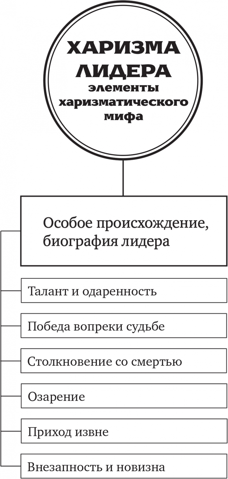 Харизма лидера Харизма лидера