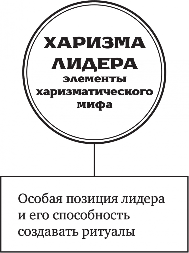 Харизма лидера