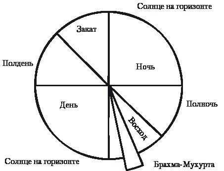 Три энергии. Забытые каноны здоровья и гармонии Три энергии. Забытые каноны здоровья и гармонии