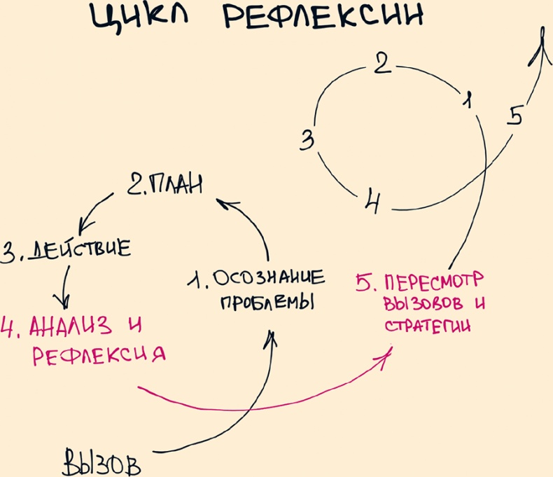 Комиксы про мироустройство. Как понять этот мир, прокачать себя и добиться всего, чего захочешь Комиксы про мироустройство. Как понять этот мир, прокачать себя и добиться всего, чего захочешь