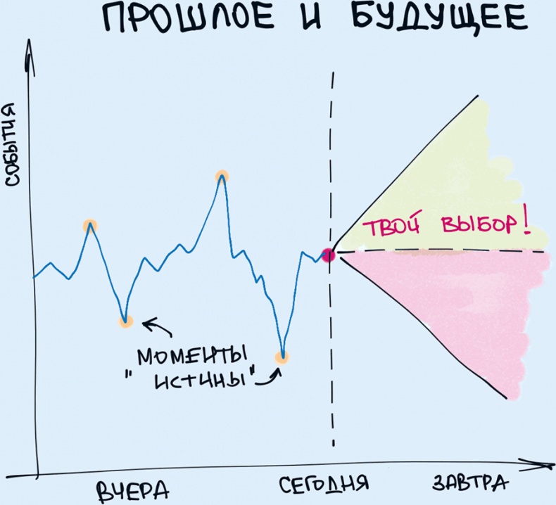 Комиксы про мироустройство. Как понять этот мир, прокачать себя и добиться всего, чего захочешь Комиксы про мироустройство. Как понять этот мир, прокачать себя и добиться всего, чего захочешь