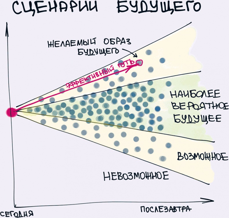 Комиксы про мироустройство. Как понять этот мир, прокачать себя и добиться всего, чего захочешь Комиксы про мироустройство. Как понять этот мир, прокачать себя и добиться всего, чего захочешь
