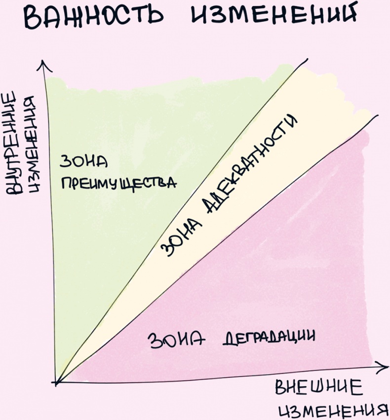 Комиксы про мироустройство. Как понять этот мир, прокачать себя и добиться всего, чего захочешь Комиксы про мироустройство. Как понять этот мир, прокачать себя и добиться всего, чего захочешь