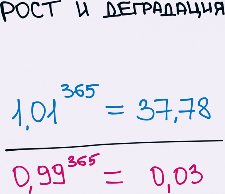 Комиксы про мироустройство. Как понять этот мир, прокачать себя и добиться всего, чего захочешь Комиксы про мироустройство. Как понять этот мир, прокачать себя и добиться всего, чего захочешь