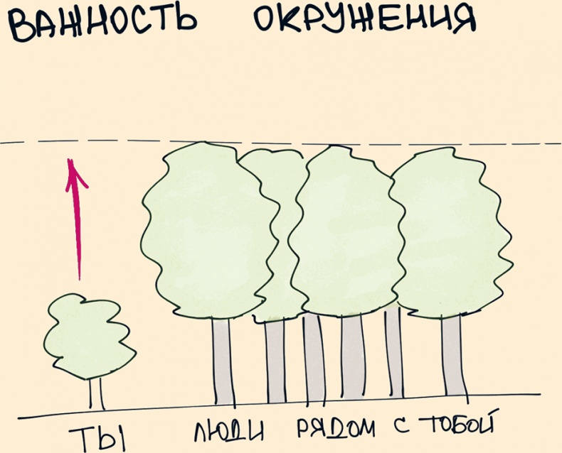 Комиксы про мироустройство. Как понять этот мир, прокачать себя и добиться всего, чего захочешь Комиксы про мироустройство. Как понять этот мир, прокачать себя и добиться всего, чего захочешь