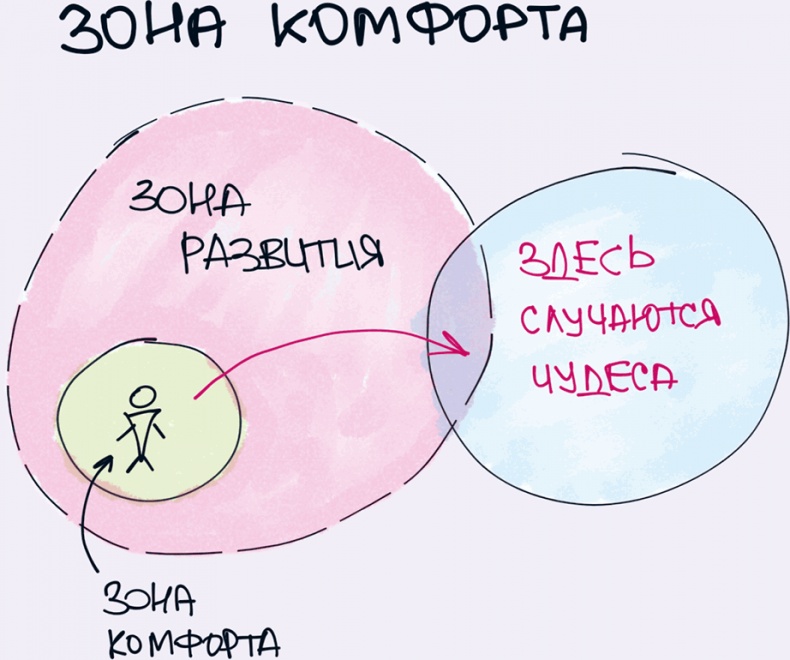 Комиксы про мироустройство. Как понять этот мир, прокачать себя и добиться всего, чего захочешь Комиксы про мироустройство. Как понять этот мир, прокачать себя и добиться всего, чего захочешь