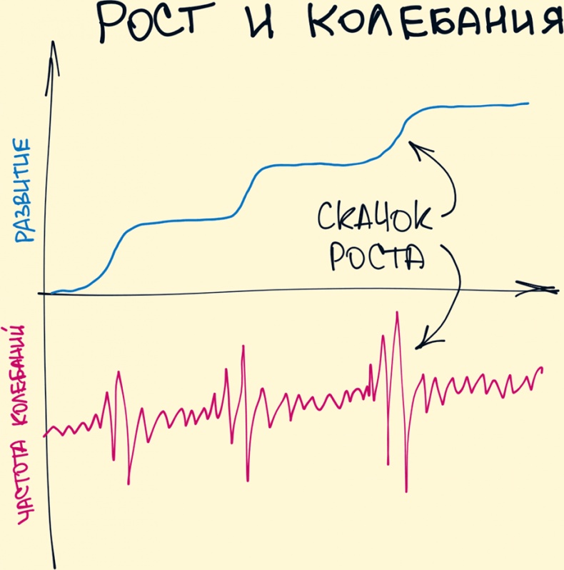Комиксы про мироустройство. Как понять этот мир, прокачать себя и добиться всего, чего захочешь Комиксы про мироустройство. Как понять этот мир, прокачать себя и добиться всего, чего захочешь