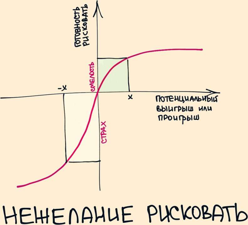 Комиксы про мироустройство. Как понять этот мир, прокачать себя и добиться всего, чего захочешь Комиксы про мироустройство. Как понять этот мир, прокачать себя и добиться всего, чего захочешь