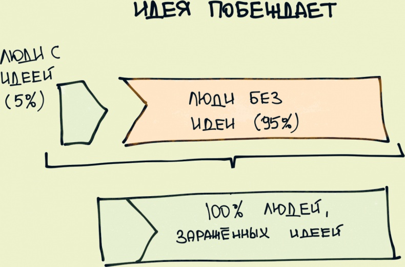 Комиксы про мироустройство. Как понять этот мир, прокачать себя и добиться всего, чего захочешь Комиксы про мироустройство. Как понять этот мир, прокачать себя и добиться всего, чего захочешь
