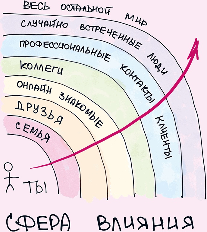Комиксы про мироустройство. Как понять этот мир, прокачать себя и добиться всего, чего захочешь Комиксы про мироустройство. Как понять этот мир, прокачать себя и добиться всего, чего захочешь