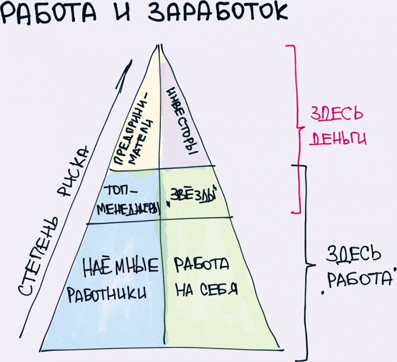 Комиксы про мироустройство. Как понять этот мир, прокачать себя и добиться всего, чего захочешь Комиксы про мироустройство. Как понять этот мир, прокачать себя и добиться всего, чего захочешь