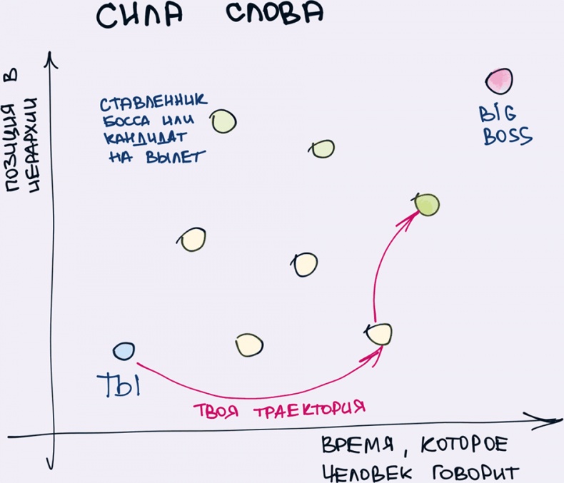 Комиксы про мироустройство. Как понять этот мир, прокачать себя и добиться всего, чего захочешь Комиксы про мироустройство. Как понять этот мир, прокачать себя и добиться всего, чего захочешь