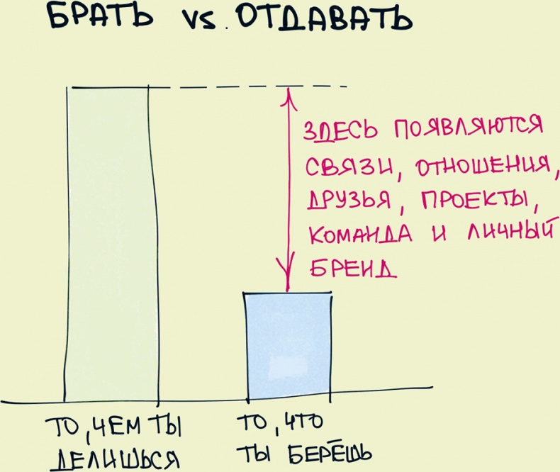 Комиксы про мироустройство. Как понять этот мир, прокачать себя и добиться всего, чего захочешь Комиксы про мироустройство. Как понять этот мир, прокачать себя и добиться всего, чего захочешь