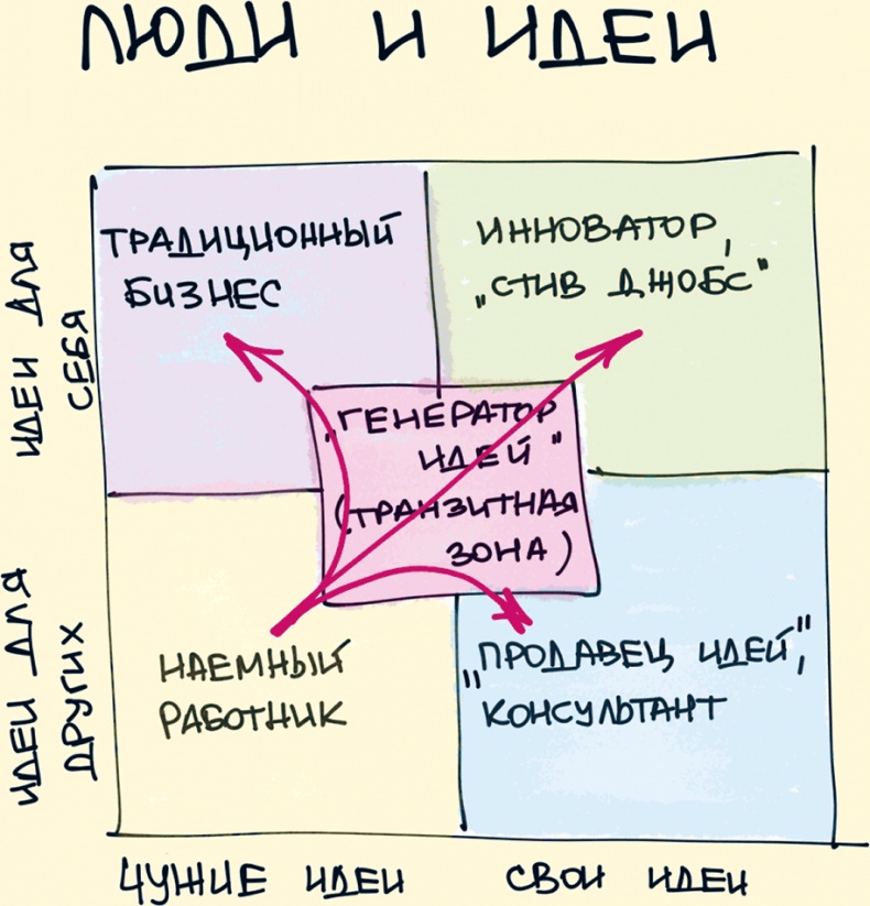Комиксы про мироустройство. Как понять этот мир, прокачать себя и добиться всего, чего захочешь Комиксы про мироустройство. Как понять этот мир, прокачать себя и добиться всего, чего захочешь
