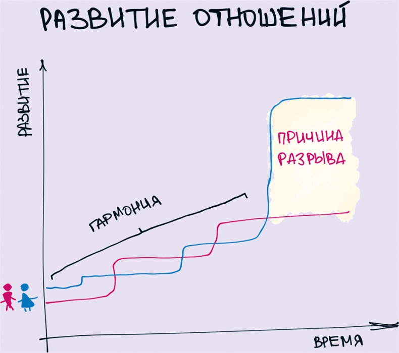Комиксы про мироустройство. Как понять этот мир, прокачать себя и добиться всего, чего захочешь Комиксы про мироустройство. Как понять этот мир, прокачать себя и добиться всего, чего захочешь