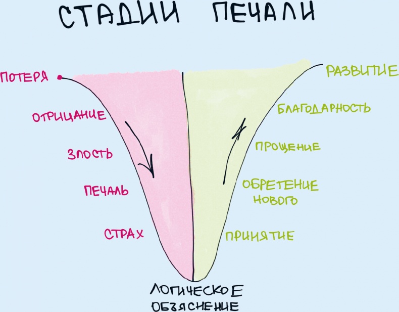 Комиксы про мироустройство. Как понять этот мир, прокачать себя и добиться всего, чего захочешь Комиксы про мироустройство. Как понять этот мир, прокачать себя и добиться всего, чего захочешь