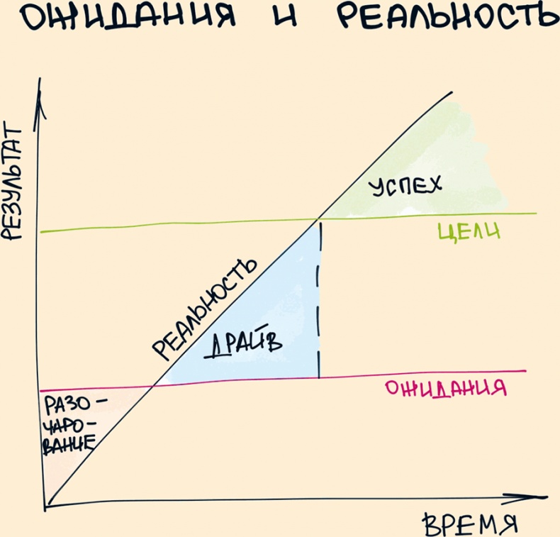 Комиксы про мироустройство. Как понять этот мир, прокачать себя и добиться всего, чего захочешь Комиксы про мироустройство. Как понять этот мир, прокачать себя и добиться всего, чего захочешь