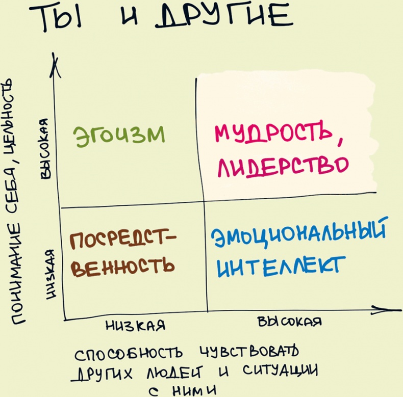 Комиксы про мироустройство. Как понять этот мир, прокачать себя и добиться всего, чего захочешь Комиксы про мироустройство. Как понять этот мир, прокачать себя и добиться всего, чего захочешь