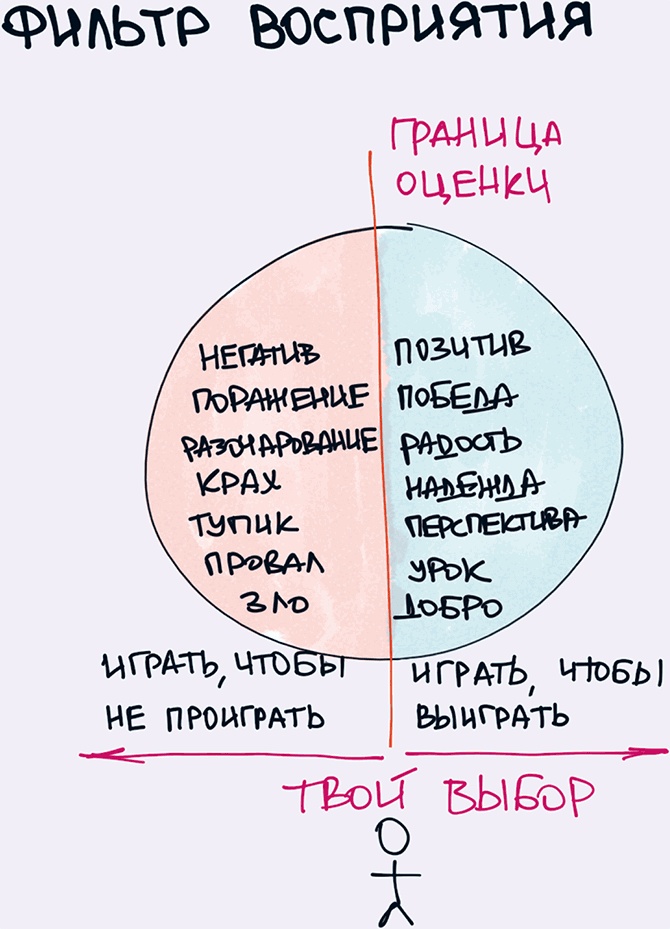 Комиксы про мироустройство. Как понять этот мир, прокачать себя и добиться всего, чего захочешь Комиксы про мироустройство. Как понять этот мир, прокачать себя и добиться всего, чего захочешь