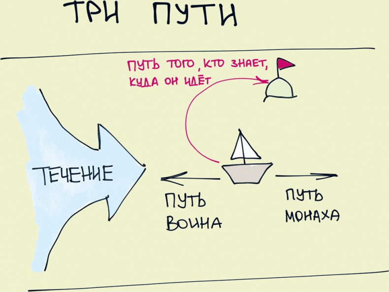 Комиксы про мироустройство. Как понять этот мир, прокачать себя и добиться всего, чего захочешь Комиксы про мироустройство. Как понять этот мир, прокачать себя и добиться всего, чего захочешь