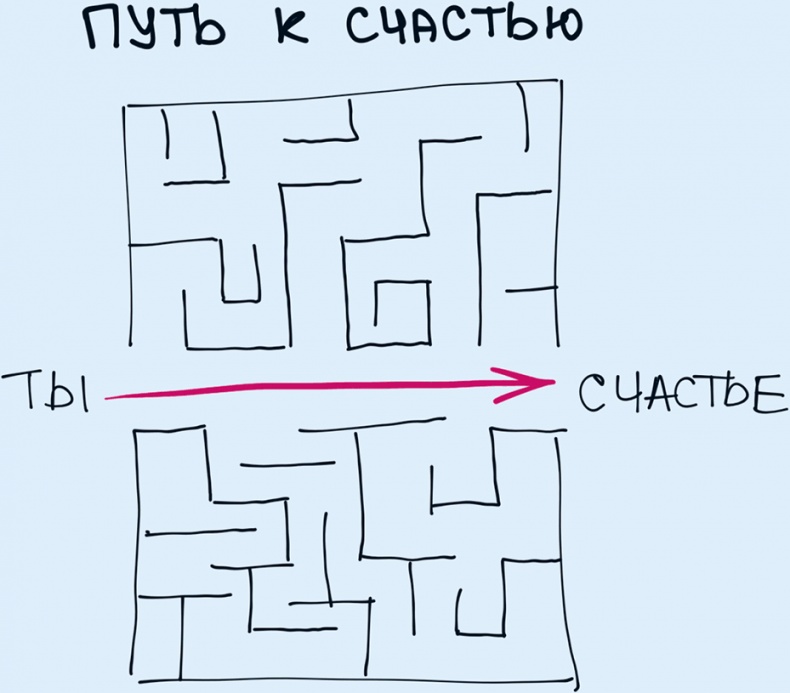 Комиксы про мироустройство. Как понять этот мир, прокачать себя и добиться всего, чего захочешь Комиксы про мироустройство. Как понять этот мир, прокачать себя и добиться всего, чего захочешь