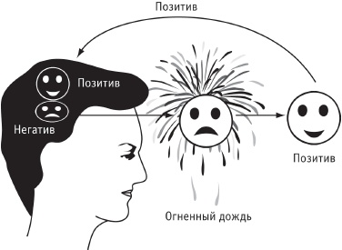 Сила стихий в твоих руках. От человека до эгрегора Сила стихий в твоих руках. От человека до эгрегора
