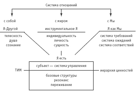 Логика и практика единого. Интеллектуальная авантюра I-II Логика и практика единого. Интеллектуальная авантюра I-II