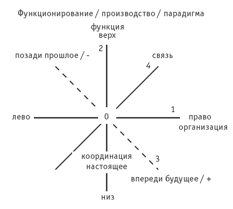 Логика и практика единого. Интеллектуальная авантюра I-II Логика и практика единого. Интеллектуальная авантюра I-II