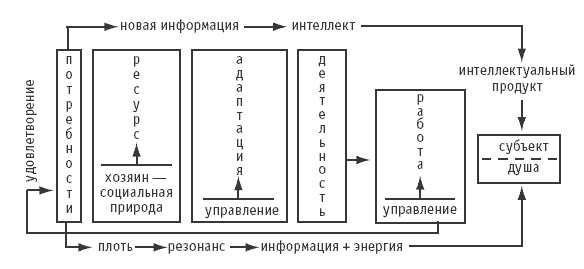 Логика и практика единого. Интеллектуальная авантюра I-II Логика и практика единого. Интеллектуальная авантюра I-II