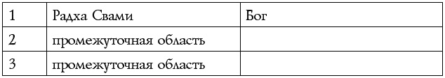 Чакры – энергии жизненных сфер. Работа с внутренним космосом Чакры – энергии жизненных сфер. Работа с внутренним космосом