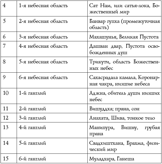 Чакры – энергии жизненных сфер. Работа с внутренним космосом Чакры – энергии жизненных сфер. Работа с внутренним космосом