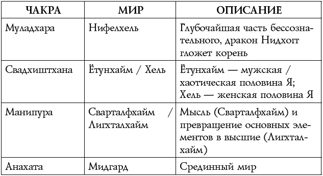 Чакры – энергии жизненных сфер. Работа с внутренним космосом Чакры – энергии жизненных сфер. Работа с внутренним космосом