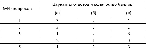 Мифы о женском счастье, или Как сказку сделать былью Мифы о женском счастье, или Как сказку сделать былью
