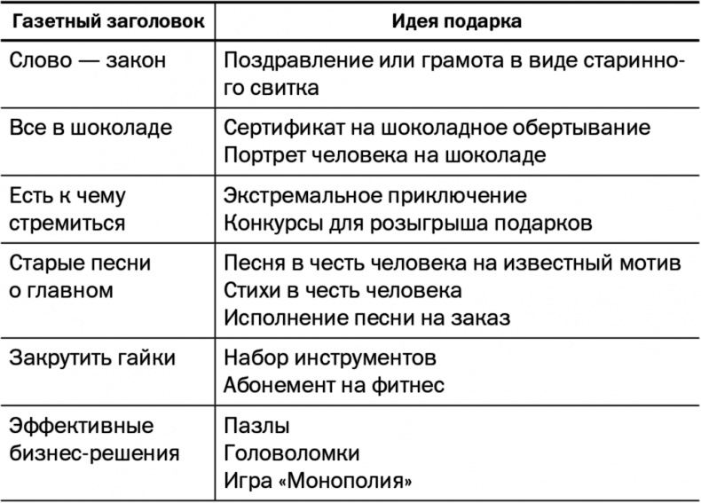 50 советов по нематериальной мотивации 50 советов по нематериальной мотивации