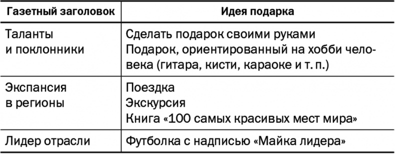 50 советов по нематериальной мотивации 50 советов по нематериальной мотивации