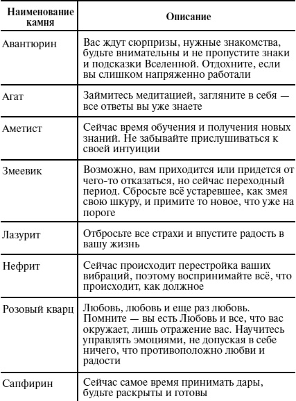 Пособие для волшебников и волшебниц Пособие для волшебников и волшебниц