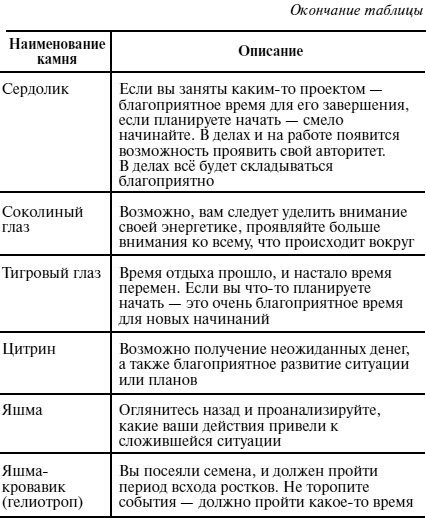 Пособие для волшебников и волшебниц Пособие для волшебников и волшебниц