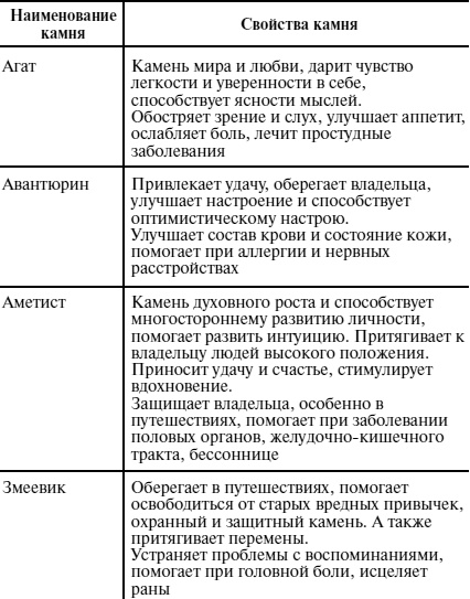 Пособие для волшебников и волшебниц Пособие для волшебников и волшебниц