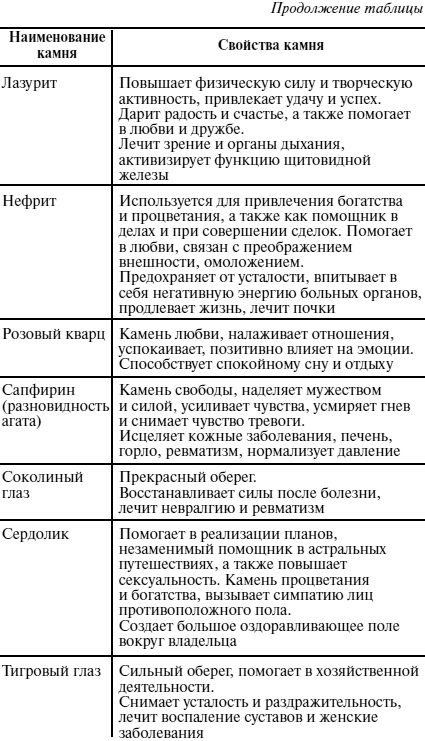 Пособие для волшебников и волшебниц Пособие для волшебников и волшебниц