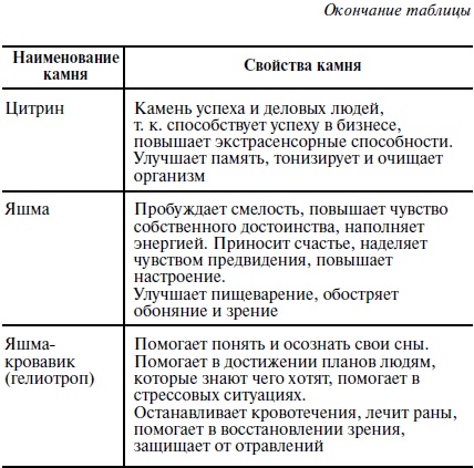 Пособие для волшебников и волшебниц Пособие для волшебников и волшебниц