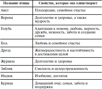 Пособие для волшебников и волшебниц Пособие для волшебников и волшебниц